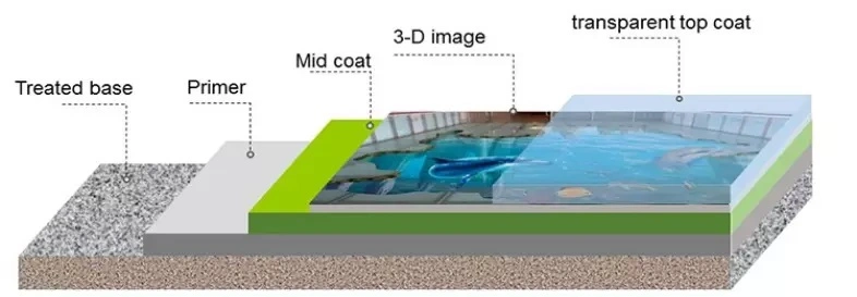 Manufacturer Coatings 3D Floor Epoxy Resin