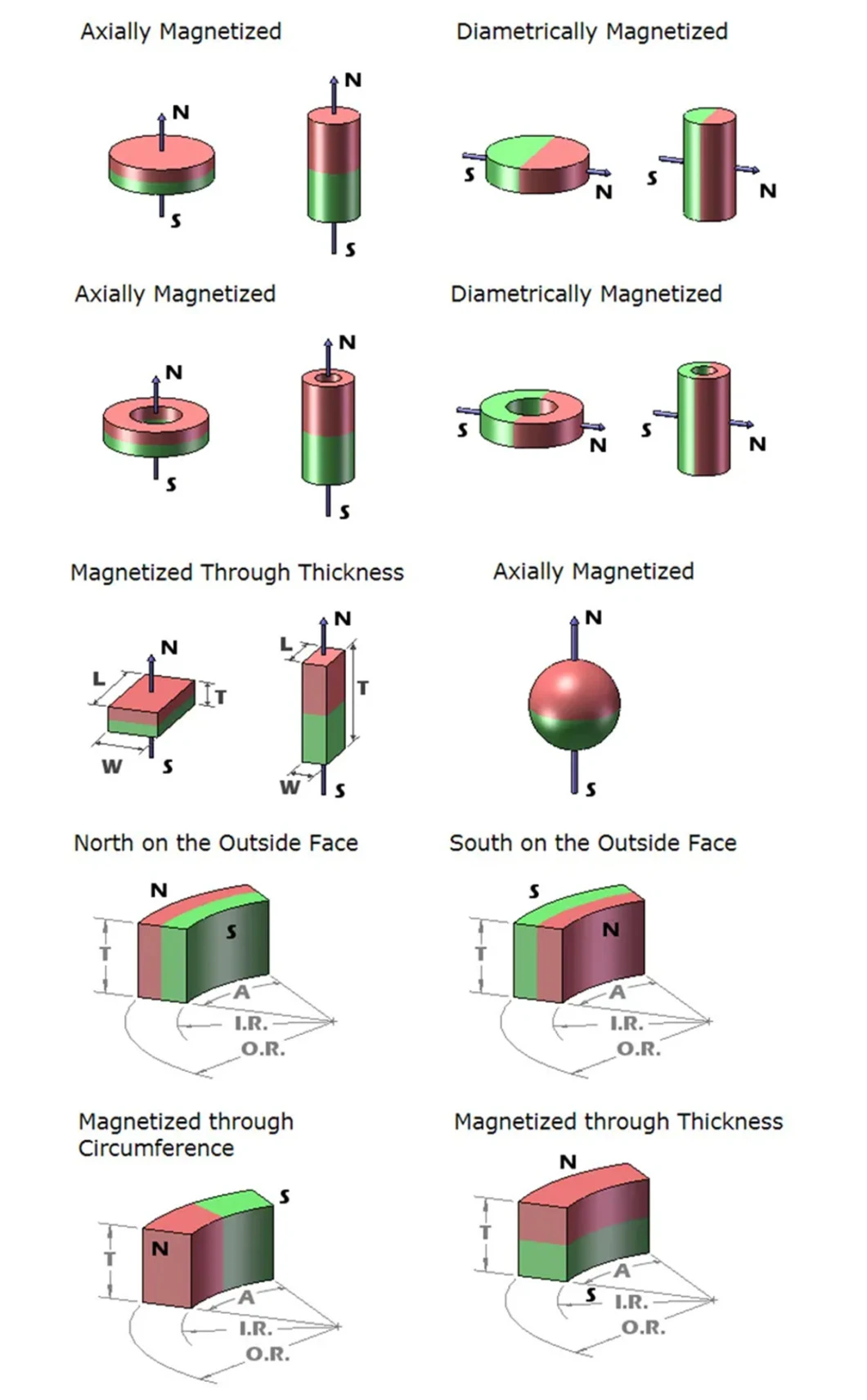 Super Strong Free Samples Magnet Magnetic Materials